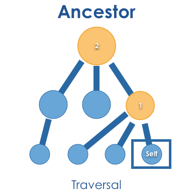 ../../_images/ancestor.png