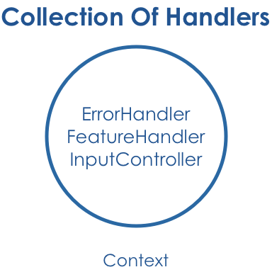 ../../_images/collectionOfHandlers.png