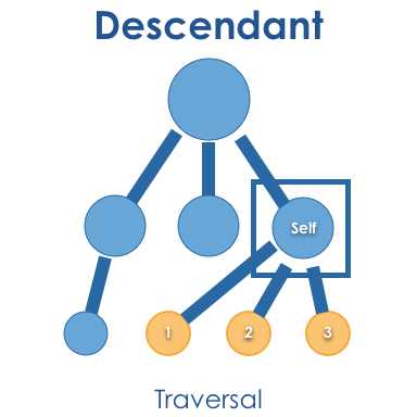 ../../_images/descendant.png