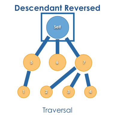 ../../_images/descendantReversed.png