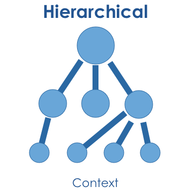 ../../_images/hierarchical.png