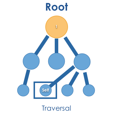 ../../_images/root.png