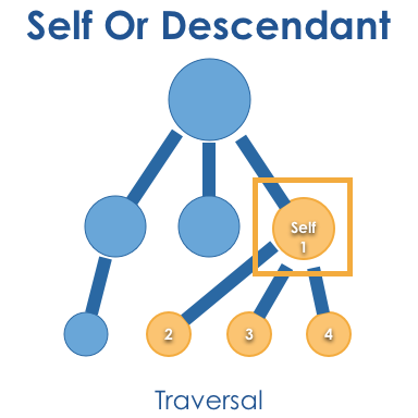 ../../_images/selfOrDescendant.png