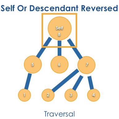 ../../_images/selfOrDescendantReversed.png