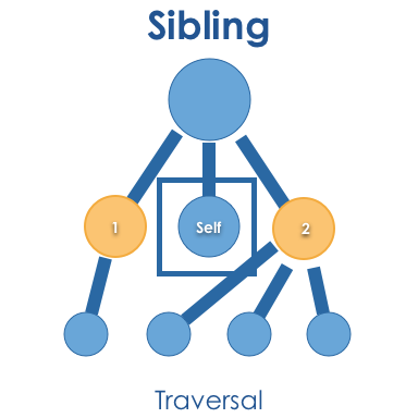 ../../_images/sibling.png